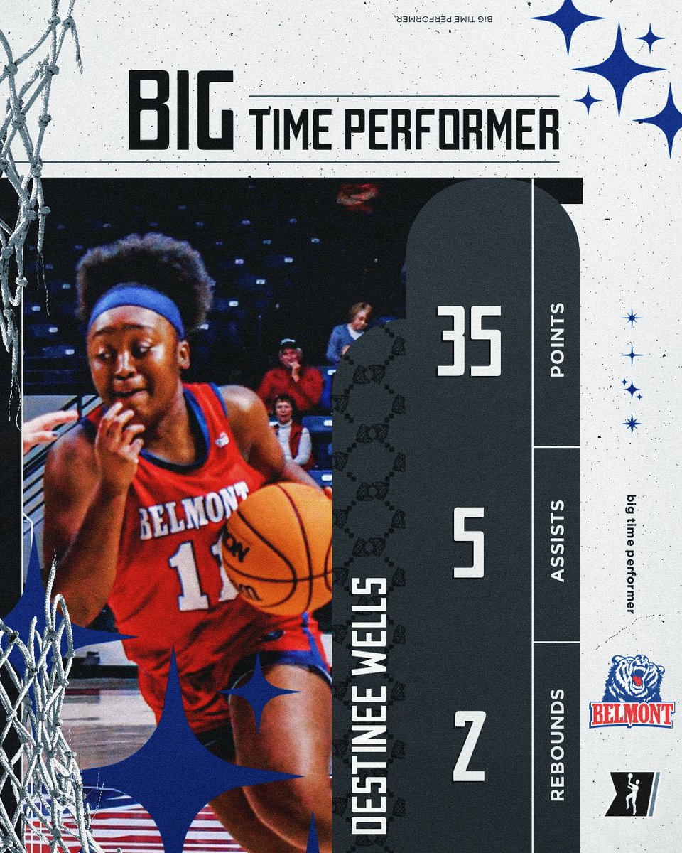MarchMadnessWBB's tweet photo. 𝑫𝑬𝑺𝑻𝑰𝑵𝑬𝑬 𝑫𝑰𝑫 𝑻𝑯𝑨𝑻 ✨

@DestineeWells1 had herself a game for @BelmontWBB, racking up 35 points, 5 assists and 2 rebounds.

#NCAAWBB https://t.co/KW5QH7yzhL