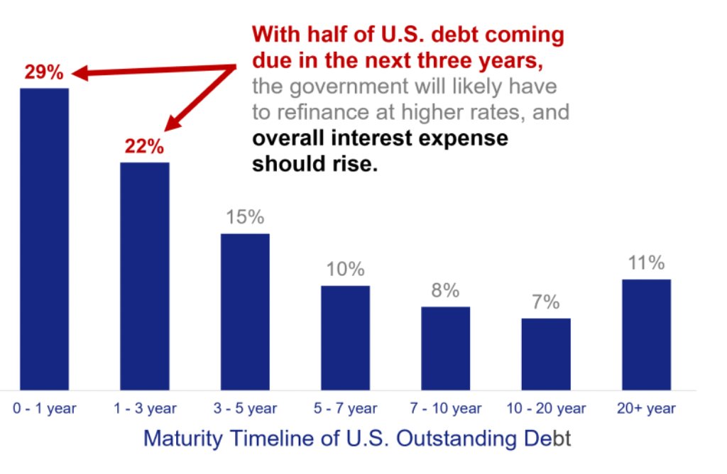 Mcm debt top
