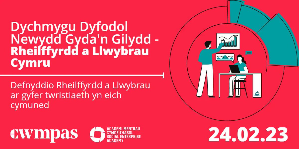 Ydych chi eisiau defnyddio rheilffyrdd a llwybrau lleol i roi hwb i dwristiaeth leol ac er budd eich cymuned? Ymunwch â sesiynau gweledigaethu Rheilffyrdd a Llwybrau Cymru gyda Thrafnidiaeth Cymru a'r <a href="/CommunityRail/">Community Rail Network</a> i archwilio'r posibiliadau. buff.ly/3Yt4wZR <a href="/Cwmpas_Coop/">Cwmpas</a>