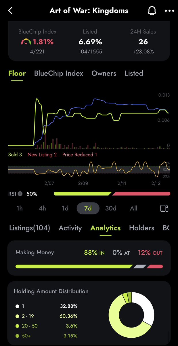 AoWKingdoms_ETH's tweet image. Sales are starting to pick up.

Fortress snapshot for holders of all 3 Factions: Land/Sea/Air will be Wednesday at 7pm UTC.

Don’t miss the boat on #aowkingdoms