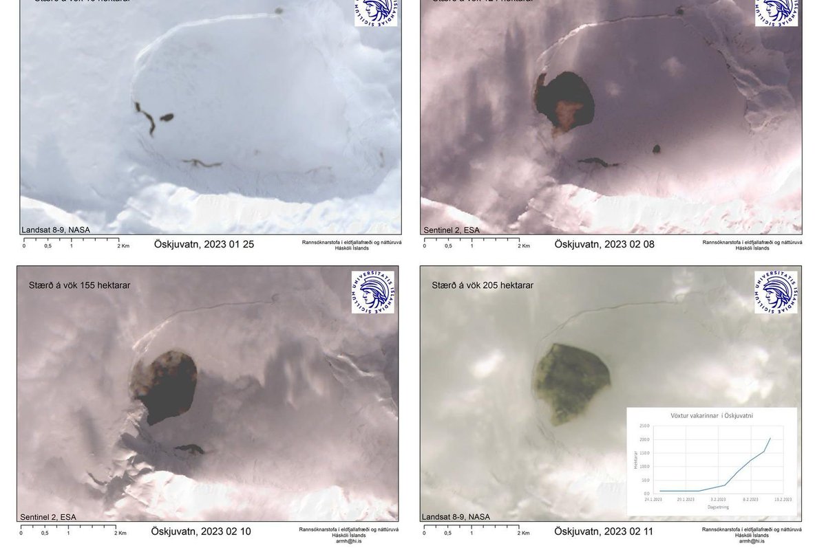 gislio's tweet photo. The polynya (water hole within ice covered lake) in the lake inside #Askja #volcano has grown in size rapidly (5x) since last Friday. Scientists believe this is due to increased geothermal activity in the area. https://t.co/Z2qawAthdT
