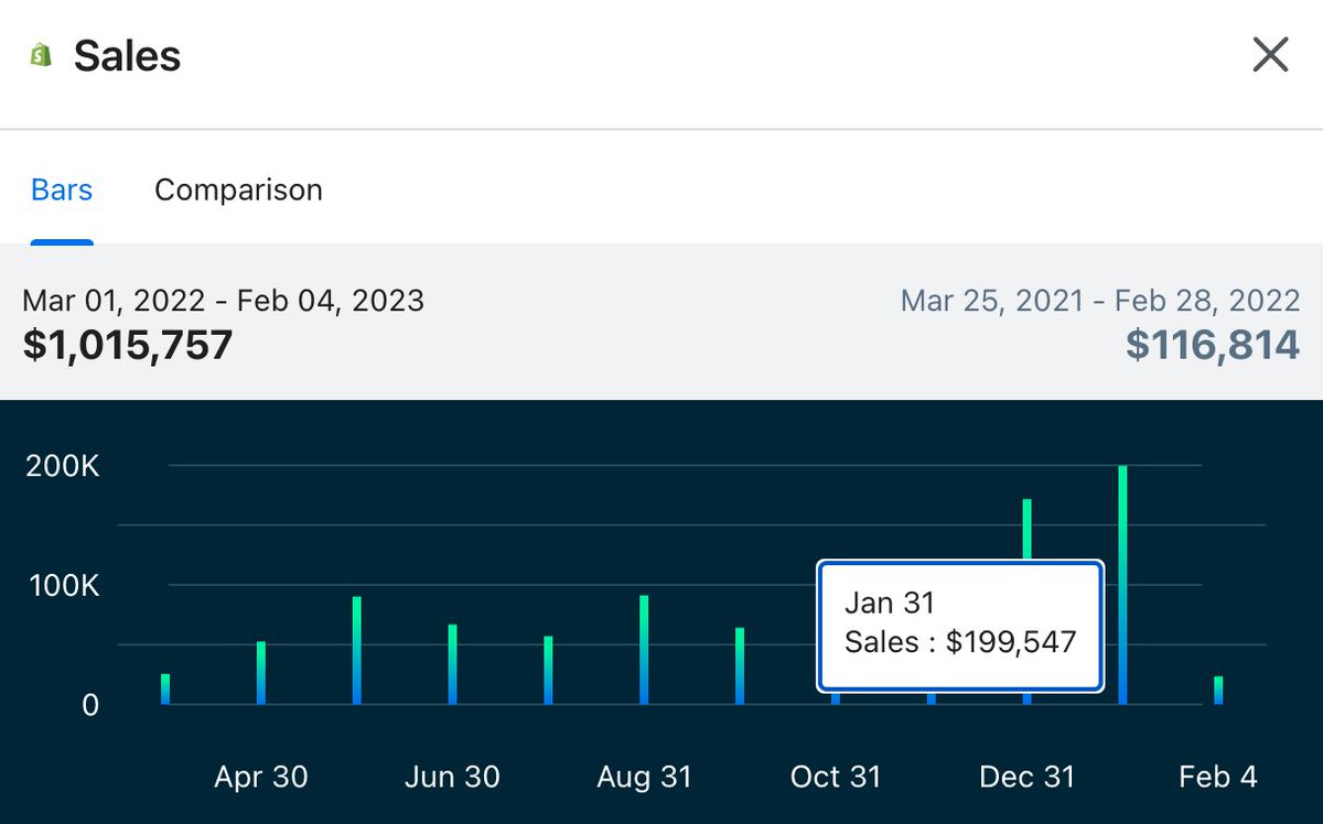 $1,000,000 In 10 Months: Our Growth Plan Revealed In A Case Study.

I’m pulling back the curtain:

✅ Creatives

✅ Upsells

✅ Landing pages 

✅ Media Buying

And a lot more...

RT, Like &amp; Comment "SEND" and I'll send it (must be following)
