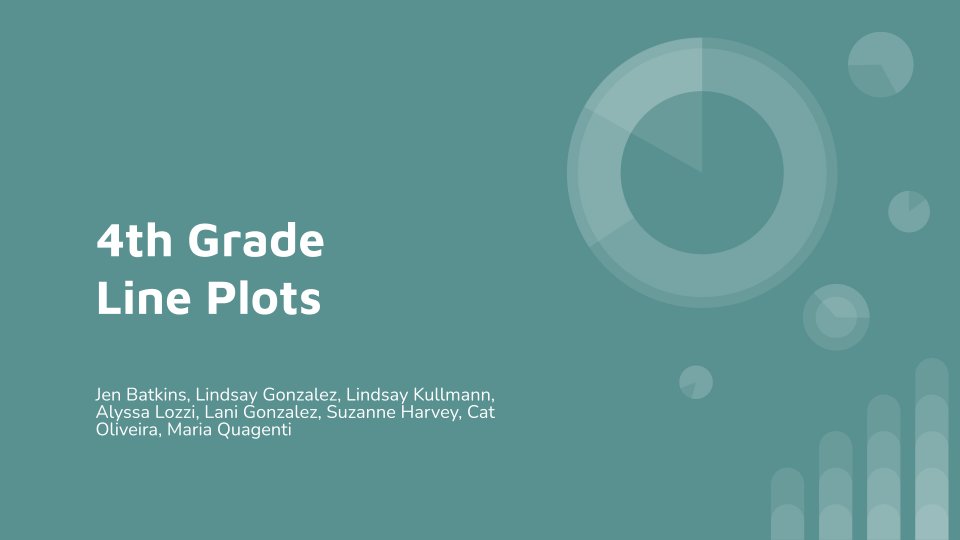 MassCIEA's tweet image. @Innovation395 4th Grade team created this multidisciplinary QPA focusing on Line Plots! How engaged would you have been as a 4th grader completing this task? @RPS_Super  #performanceassessment