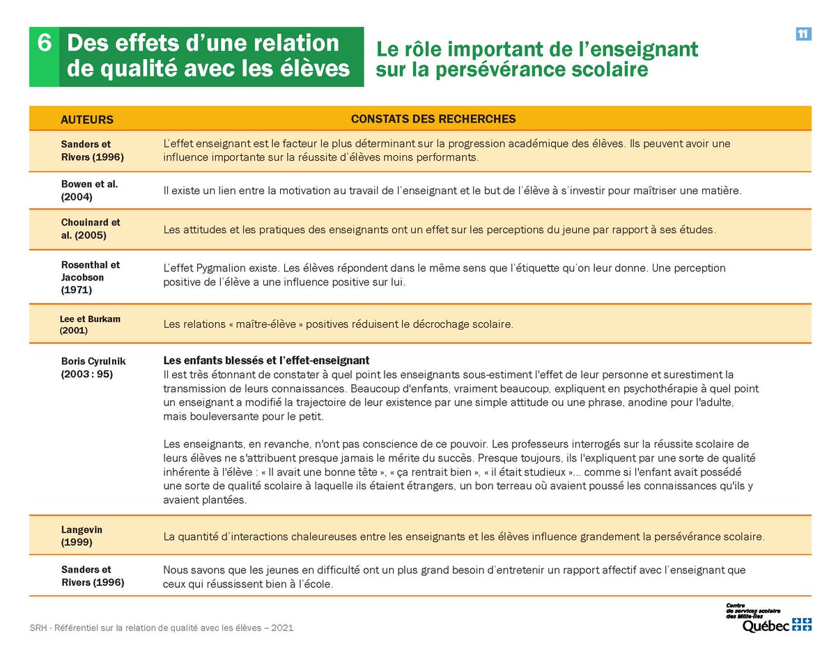 fredbrazeau's tweet photo. Très fier du #CSSMI qui, depuis le plan stratégique 2006-2010, place la relation de qualité avec les élèves parmi ses priorités. Une des clés de la persévérance en cette semaine des #JPS2023. https://t.co/93ur6nt4dS