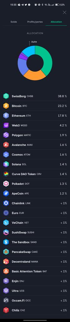 maxime_pilard's tweet image. #Yodl #Earn #SwissBorgEarnStrategies