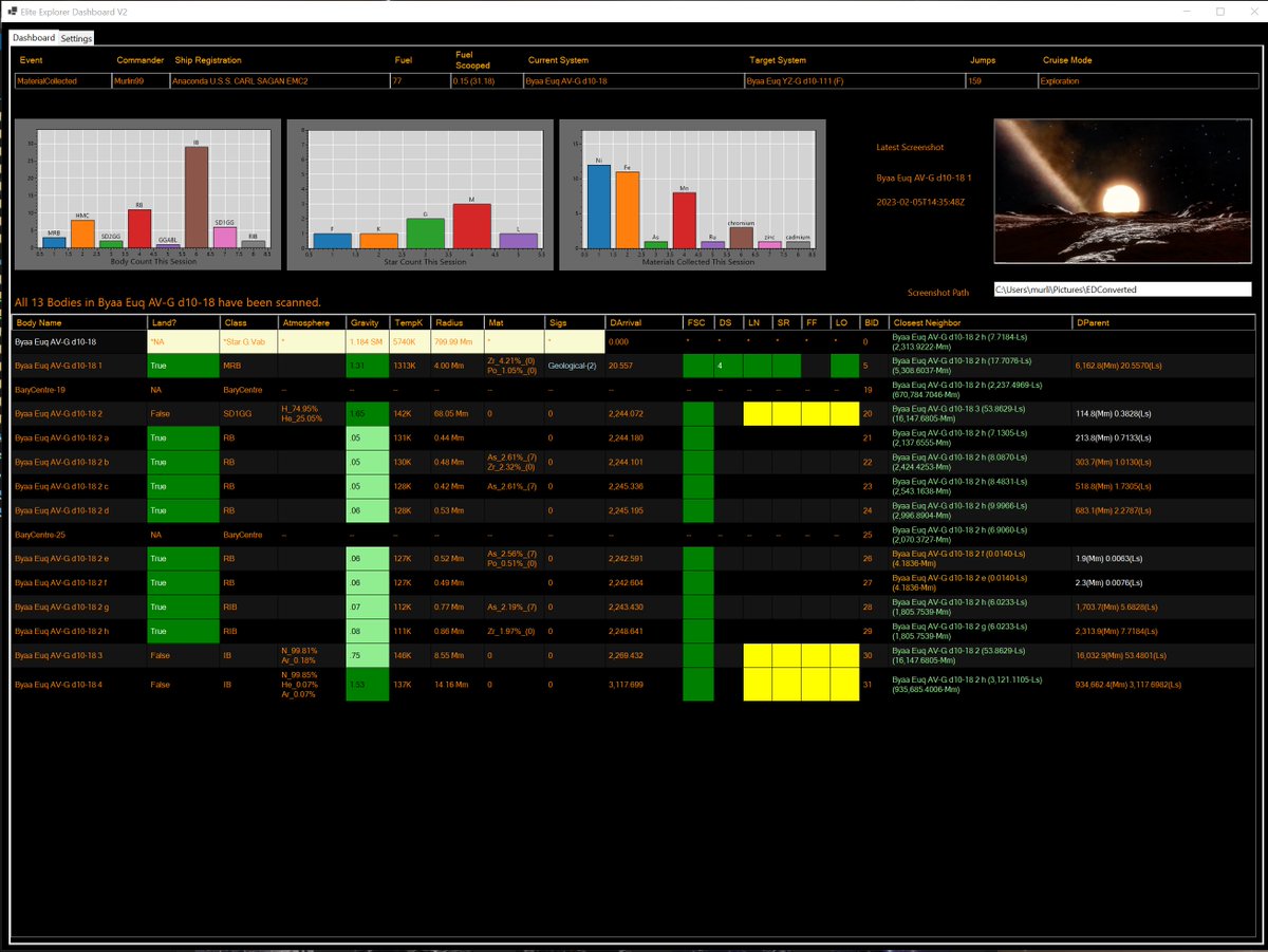 CMurlin99's tweet photo. @OlderGamers Depends on what other things I have going on. There was a time I was on for 8 hours per day for over a month. Lately, a few hours per day. I am always tweaking my ED Explorer Dashboard. It uses the logs and helps me find interesting things faster, so it holds my attention. https://t.co/bx5mMpY5VQ