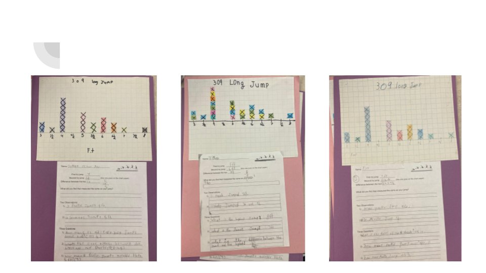MassCIEA's tweet image. @Innovation395 4th Grade team created this multidisciplinary QPA focusing on Line Plots! How engaged would you have been as a 4th grader completing this task? @RPS_Super  #performanceassessment