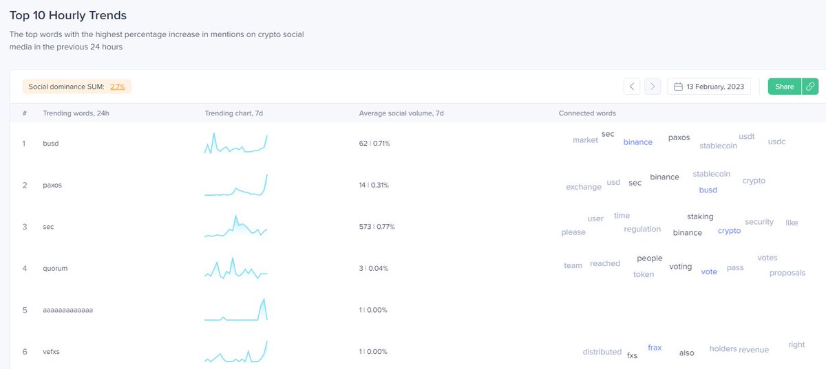 Wanna make it in crypto?

This list of tools will give you a major edge in defi

Without these tools...