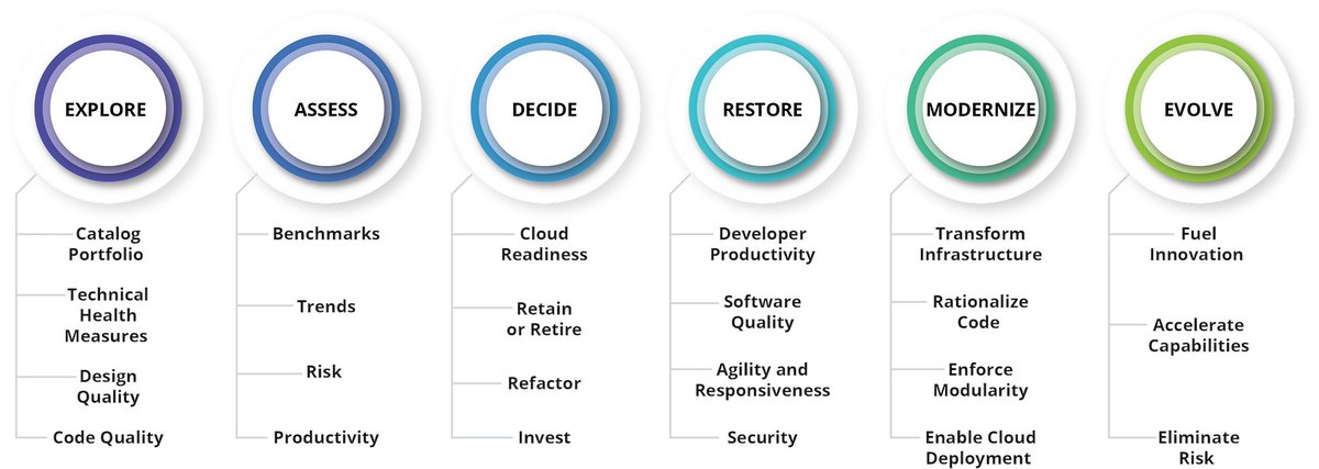 silverthreadinc's tweet image. Maximize the benefits of cloud migration with optimized software! Say goodbye to slow performance and hello to increased efficiency. #cloudmigration #softwareoptimization