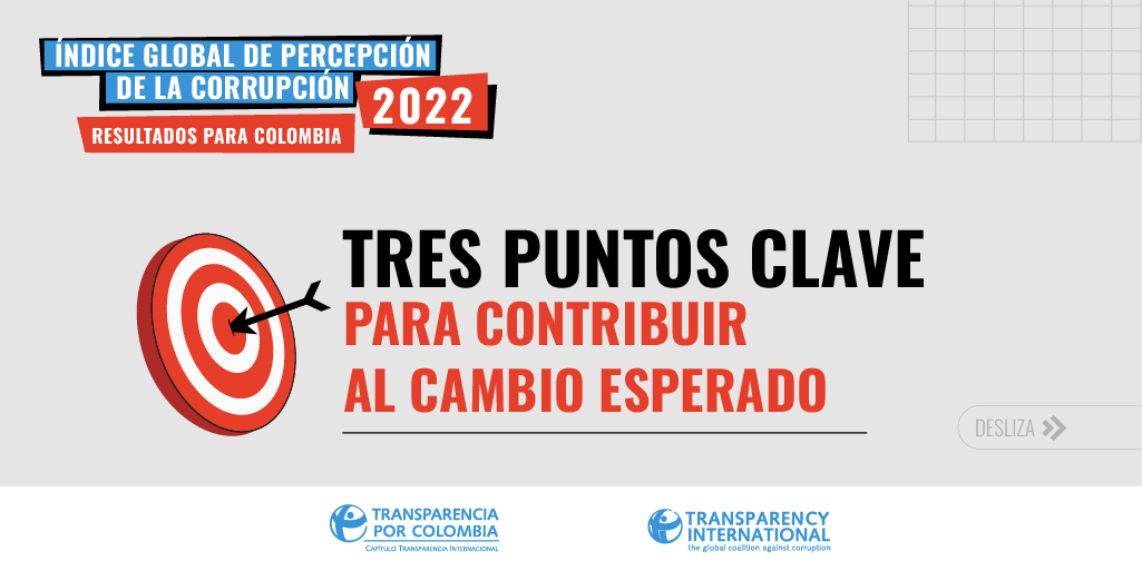 transparenciaco's tweet photo. 🔍En el análisis de los resultados del #IPC2022 encontramos tres puntos que son claves para luchar contra la corrupción en Colombia. ¡Aquí te los presentamos!
¿Cuáles añadirías tú? 👇🏻 Te leemos en los comentarios.
Resultados del #IPC2022:
https://t.co/LdEWcVNcJl https://t.co/SF5cZ3C3sL