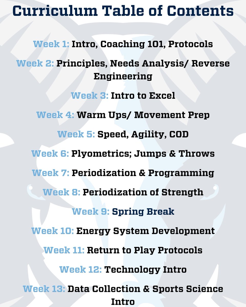 Here is the outline of topics I'm covering with our interns this semester. 

#internships #coachdevelopment #strengthandconditioning #rhodystrength #cscs