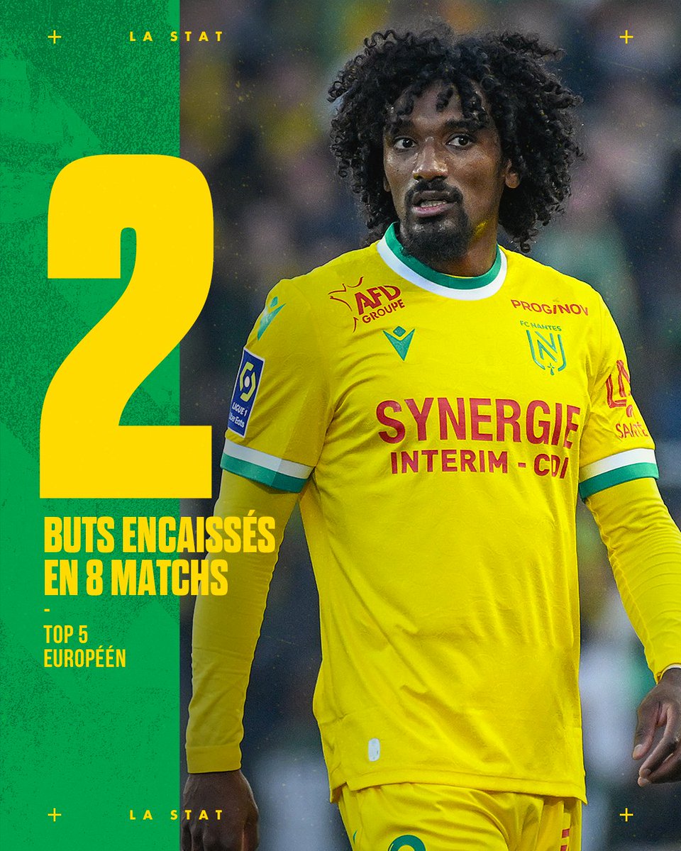 FCNantes's tweet photo. 🏰 Après la Coupe du Monde, Nantes n’a encaissé que 2 buts en 8 matches de Ligue 1. 

👊 Aucune autre équipe du Top 5 européen n’en a concédé moins sur cette période. https://t.co/Fs64xBQxf9