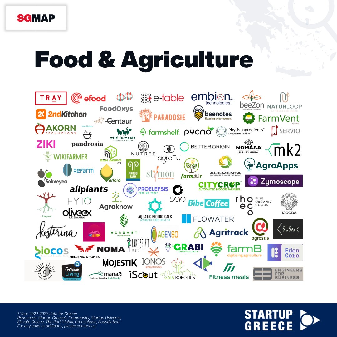 StartupGreece_'s tweet photo. 🌾Agriculture is a field that thrives in our country.
🔎Get a glimpse of our SG Map so you can have a better view of the startups that aim to create a more sustainable future!
👉https://t.co/IEwIKfBxDu
#startupgreece #SGMap #agriculture #food #sustainability https://t.co/AXwc3VfNM4