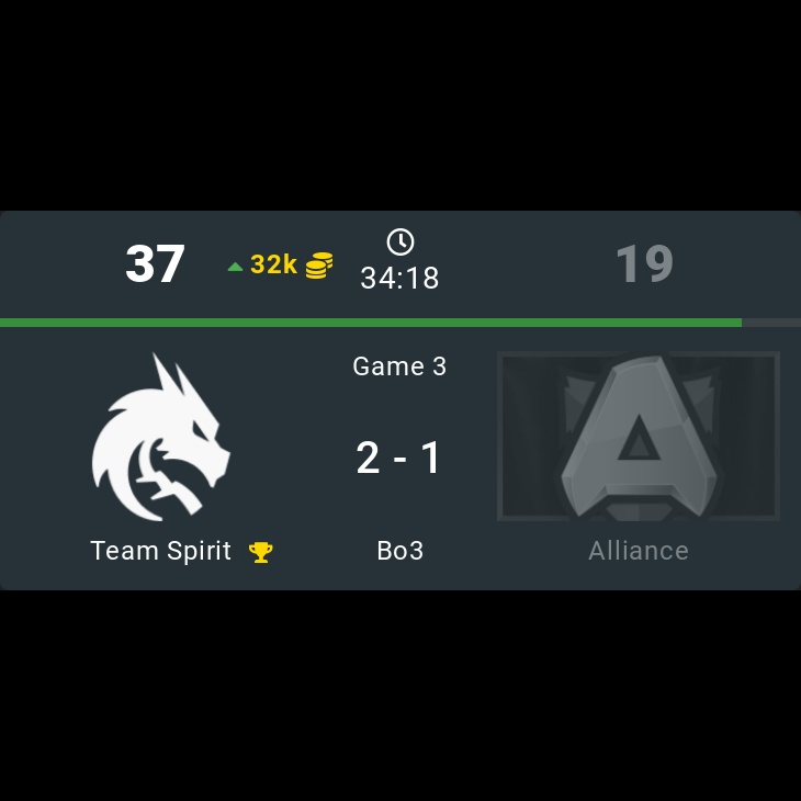 onDOTAcom's tweet photo. Team Spirit 🏆 2 - 1 Alliance
⭐ BetBoom Universe: Episode I - Comics Zone
🏷️ #TeamSpirit #Alliance #LongLiveAlliance #TSpirit #BetBoom #UniverseEpisode #I #ComicsZone #Yatoro #Miposhka #Mira #Larl #Collapse #s4 #charlie #ponlo #Handsken #ChYuaN #Dota2 #eSports https://t.co/Qin9YOOc0X