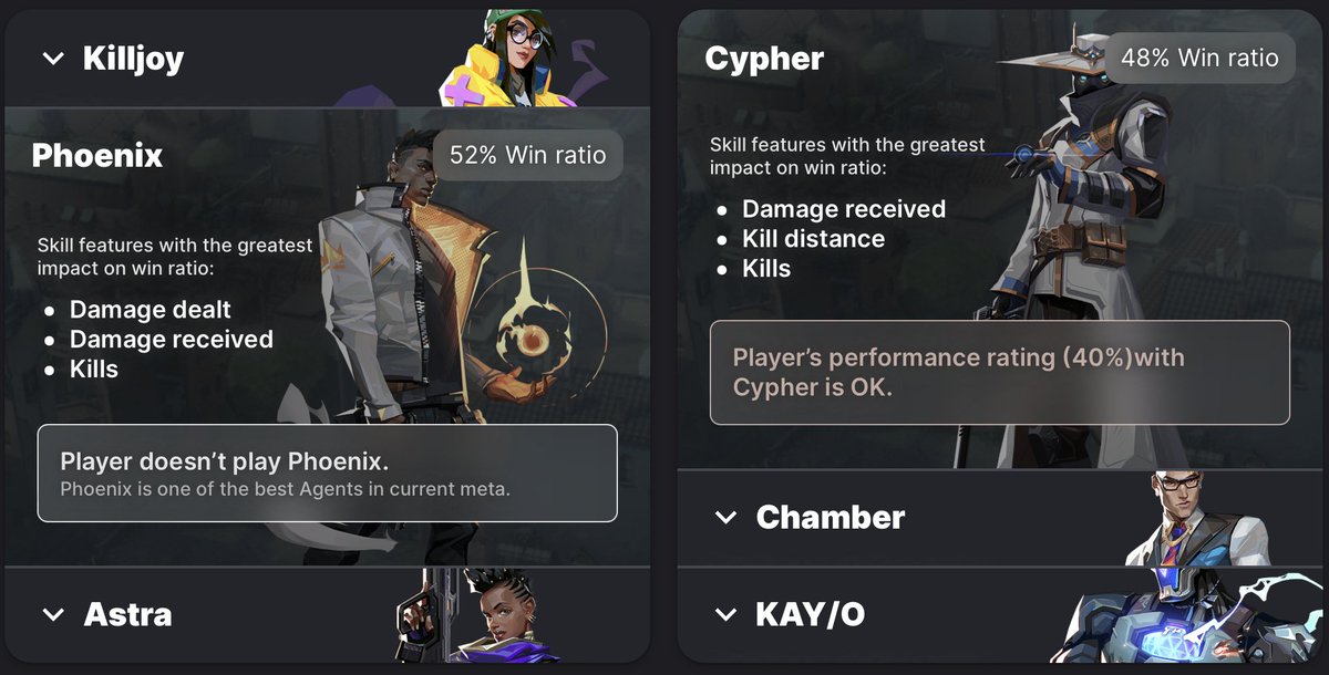challengerprogg's tweet photo. 🧠 Our #VALORANT #AI tells you how to win - per Agent / per tier. It also recommends the best Agents for you. Try now! It's free 🔥
👉 https://t.co/QQANMYfWUA https://t.co/Ntd8Ia0QCS