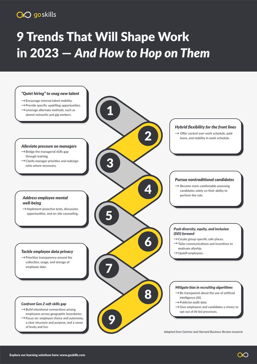 Based on <a href="/Gartner_inc/">Gartner</a> and <a href="/HarvardBiz/">Harvard Business Review</a> research, nine #workplace predictions highlight the work aspects that leaders must prioritize throughout this year.

#Trend #HumanResources #Management #Leadership