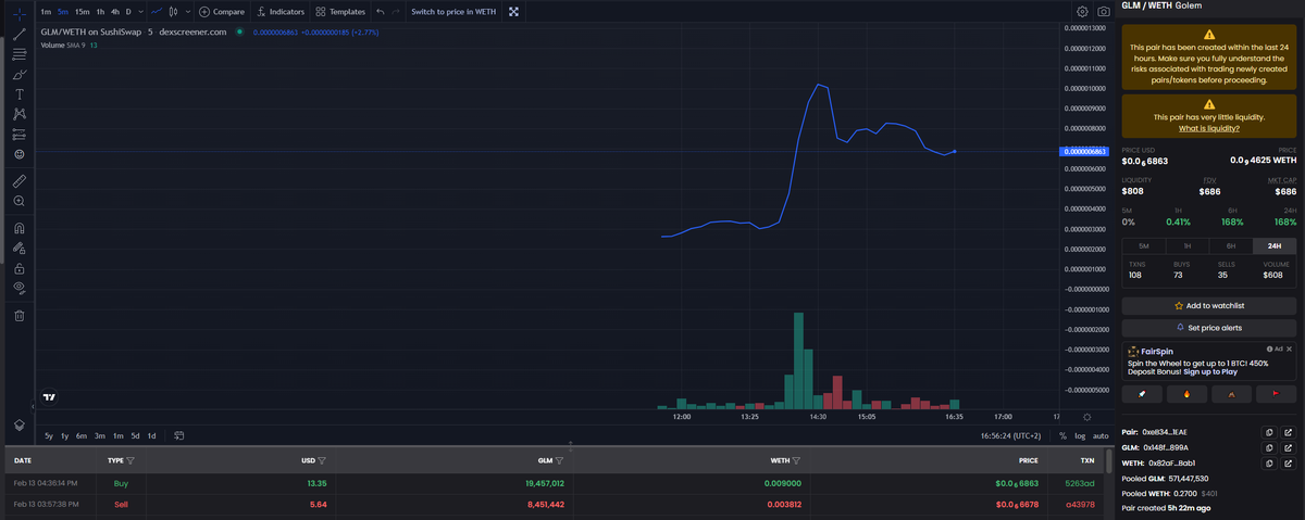 GolemGlm's tweet photo. look at this chart good oportunity to buy now https://t.co/3BISc3LQZM