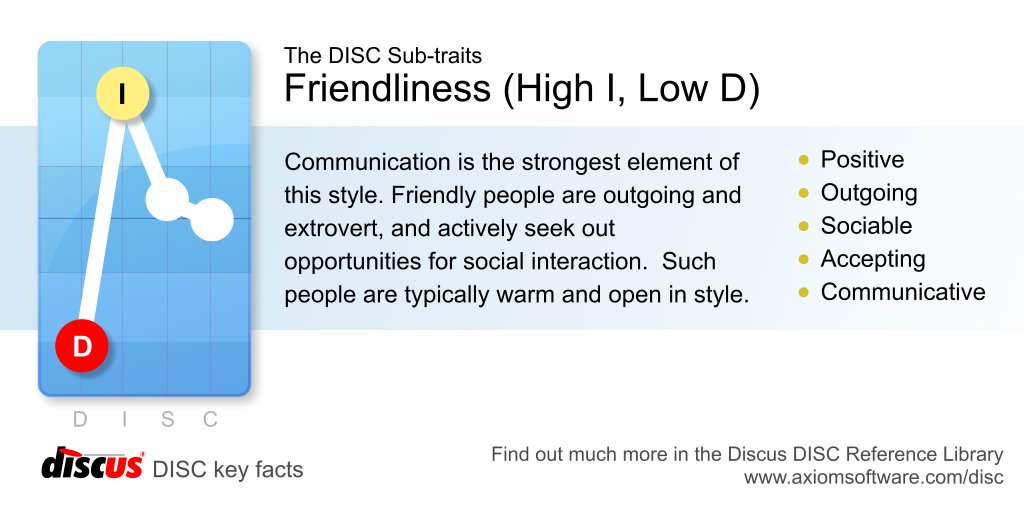 DiscusTest's tweet image. The Friendliness DISC Sub-trait (I/D): positive, outgoing, sociable #DISCProfile bit.ly/1SFOWSL