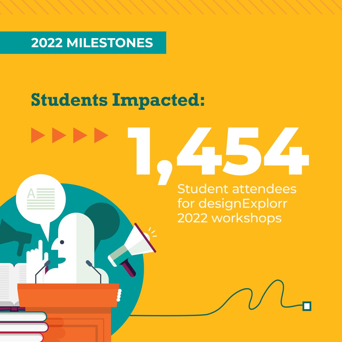 designExplorr's tweet photo. This year alone, we've introduced 1454 students to the lucrative field of design and design-related careers. When did you first realize you were interested in a creative career? Let us know below ππΎ
#Creativecareers #designcareers #designexplorr #1designgoal https://t.co/xXbzzfkruX