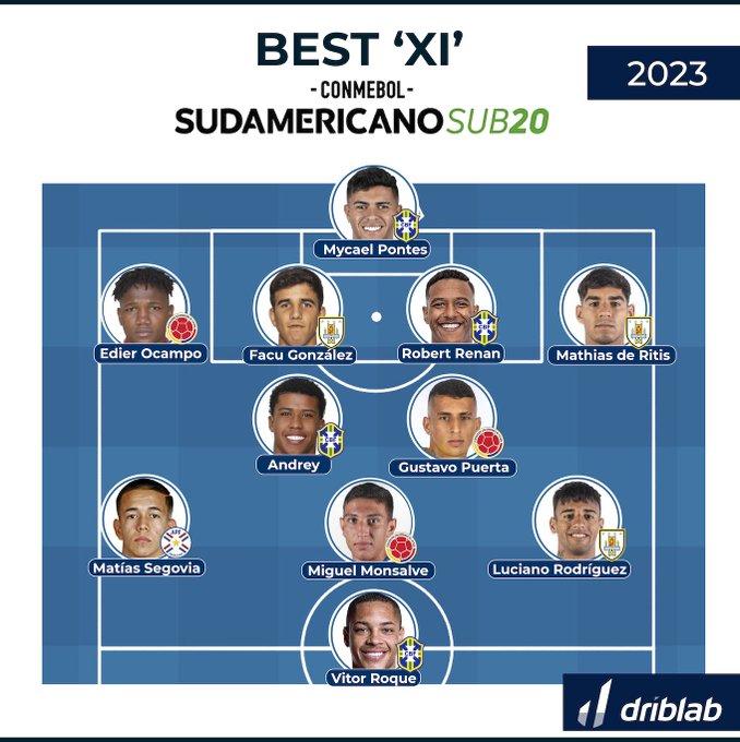 The best talents of the South American U20 Championship Driblab