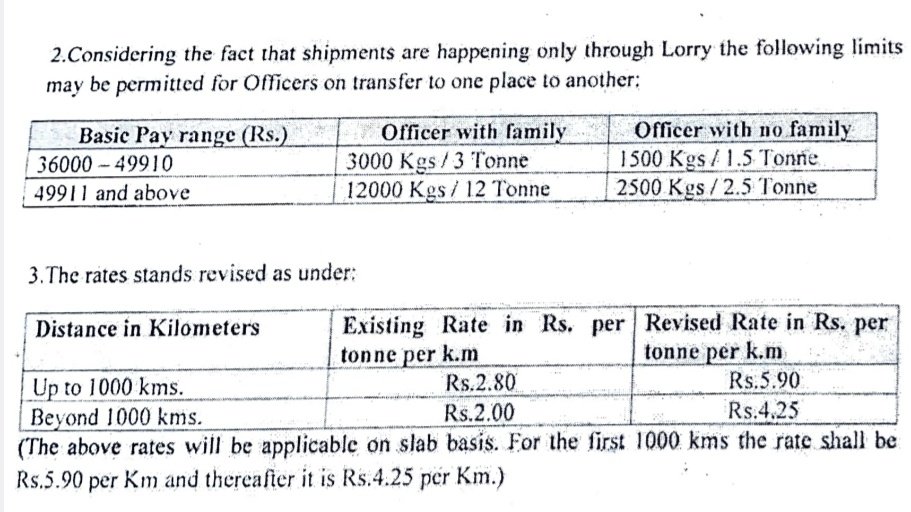idesibanda's tweet photo. IBA revised Transport Expenses on Officer's transfer in Banks which was pending in 11th BPS demand.

But, 5 Days Week still pending. https://t.co/kO0YtKbpYt