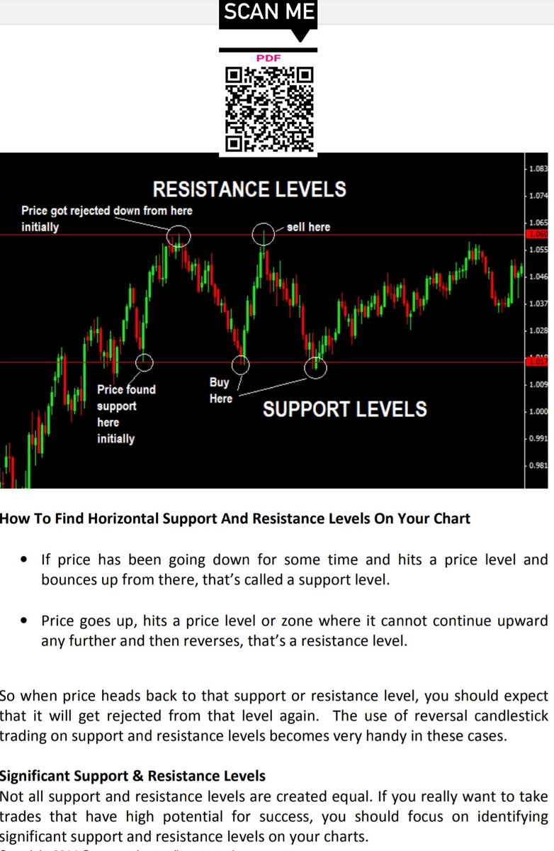 Syntheticindice's tweet photo. The Candlestick Trading Bible https://t.co/a0FkhumU3N
The Ultimate Price Action Trading Guide
https://t.co/1owSrrOz3d
365 Days Non-stop Trading Account! Trade even on the weekends or Holidays!!
https://t.co/xC0K9Xly3D
#forexbooks
#fxpdfs
#tradingbooks https://t.co/voj8vXkhxQ