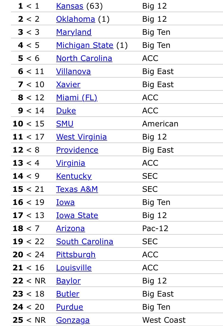 Jim Hammett on Twitter "Here is what the AP Top 25 looked like on