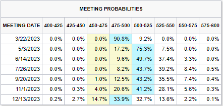 The Kobeissi Letter on Twitter: "8 minutes later and futures now