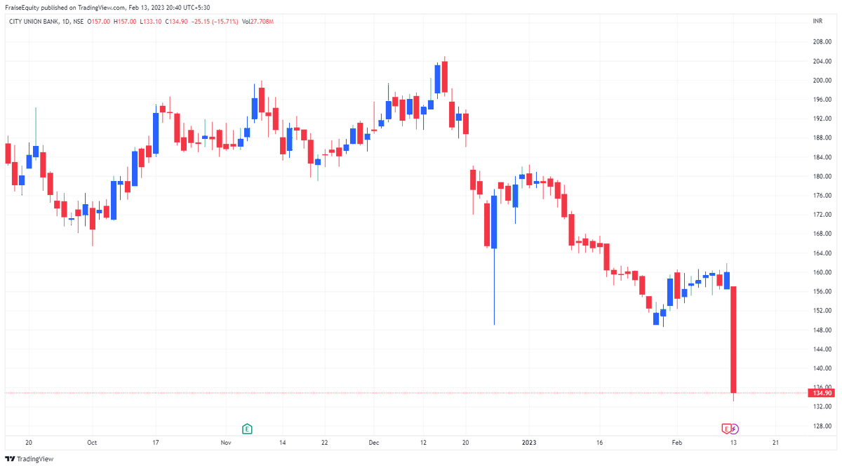 Equities, Savita Kundu tweet media