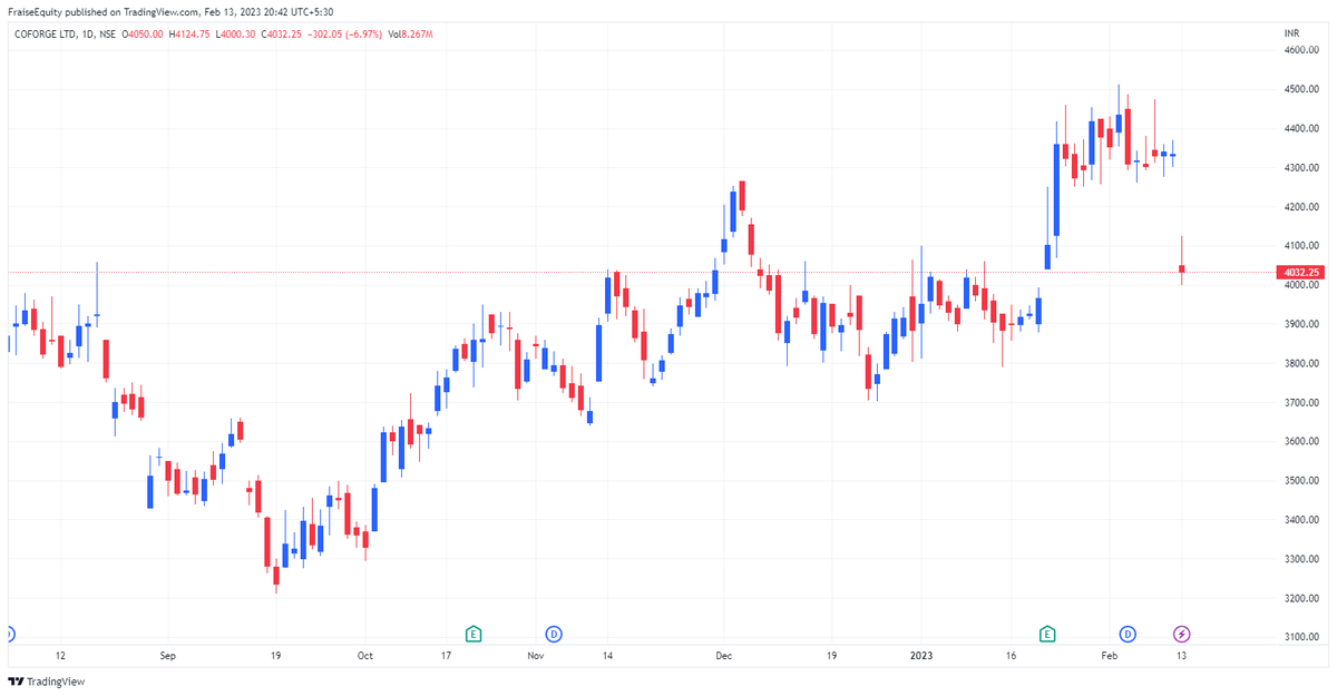 Equities, Savita Kundu tweet media