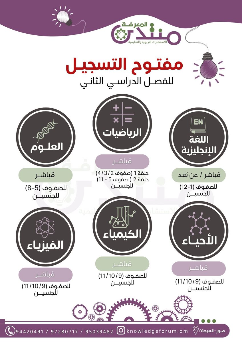KnowledgeforumO's tweet photo. سارعـوا بالتسجيـل👏🏻

#مركز_منتدى_المعرفة
#صور https://t.co/1JMV2Kn6MZ