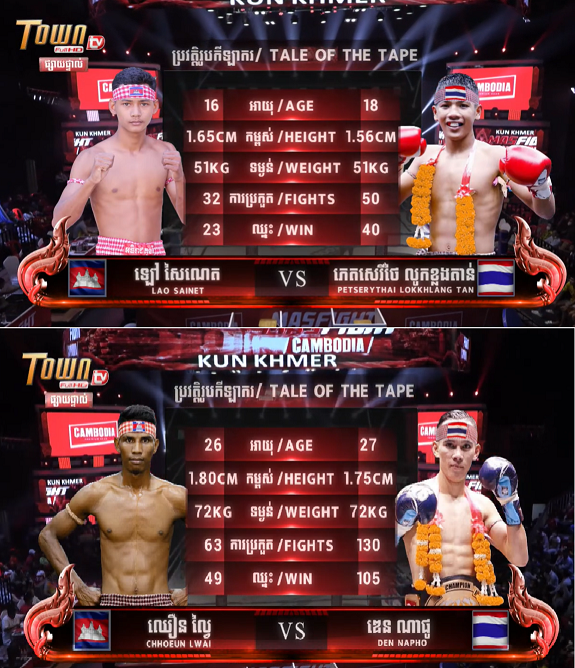 miruhon's tweet photo. カンボジアが“＃MASFIGHT”でタイ選手に2KO勝！『MAS FIGHT CAMBODIA』
https://t.co/UKYP0GcZ9L

#គុនខ្មែរ #KunKhmer https://t.co/Eb4drlvCOk