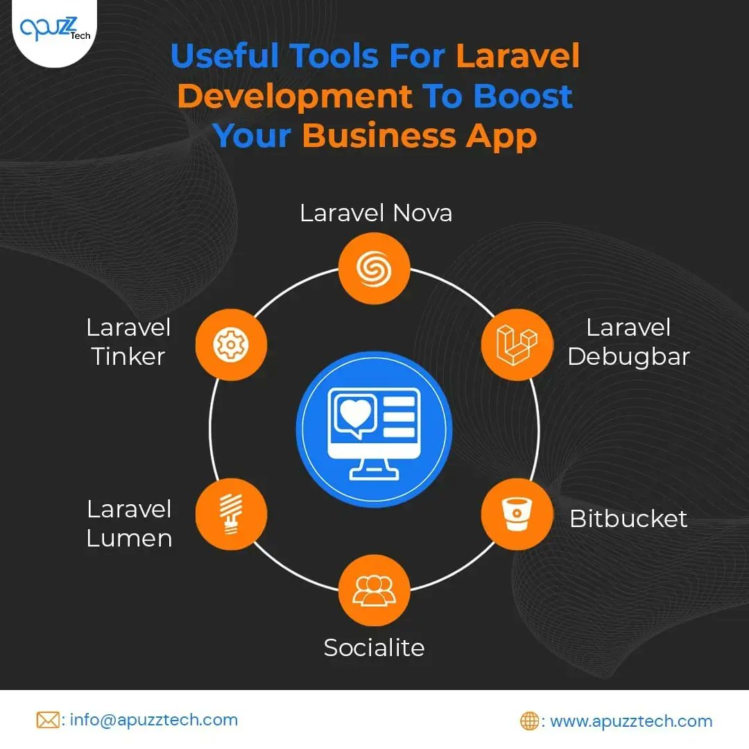 ApuzzTech's tweet image. Laravel is a popular PHP web application framework. It is known for its elegant syntax and tools for building modern, robust web applications.

#webdevelopment #apuzztech #laravel #latest #technology #IT #webdesign #laravelframework #designweb #phplaravel #webapplication #webapp