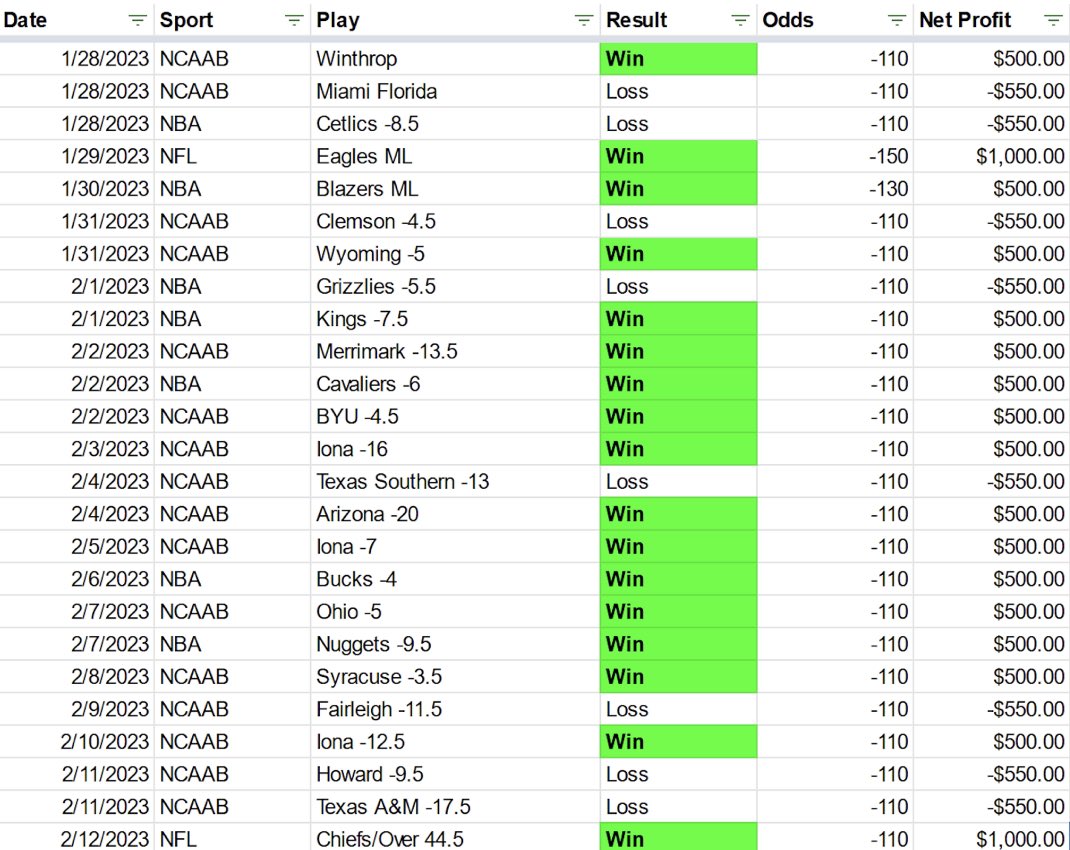 Mr. JUICE 🍏💵 on Twitter "Juice? Get us to 100 total! ️ = 1 🔁 = 2 💬 = 3