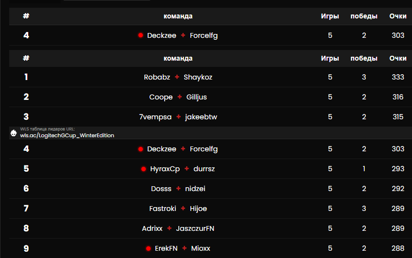 qual Logitech G Cup w <a href="/DeckzeeFN/">CON Deckzee</a>