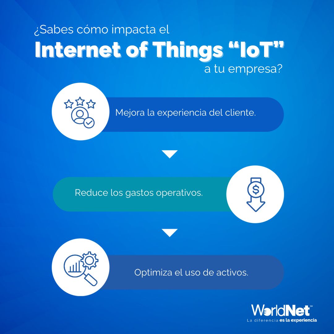 WorldNetPR's tweet photo. ¿Sabías que el Internet of Things “IoT” es una tecnología que impacta los procesos diarios y el manejo de la calidad de muchas empresas?

Te ayudamos a buscar soluciones para optimizar los procesos de tu empresa.
 
Llámanos al 787-705-9000 o escríbenos en https://t.co/AsZfBHYwDQ https://t.co/pUE7Jqq6ju