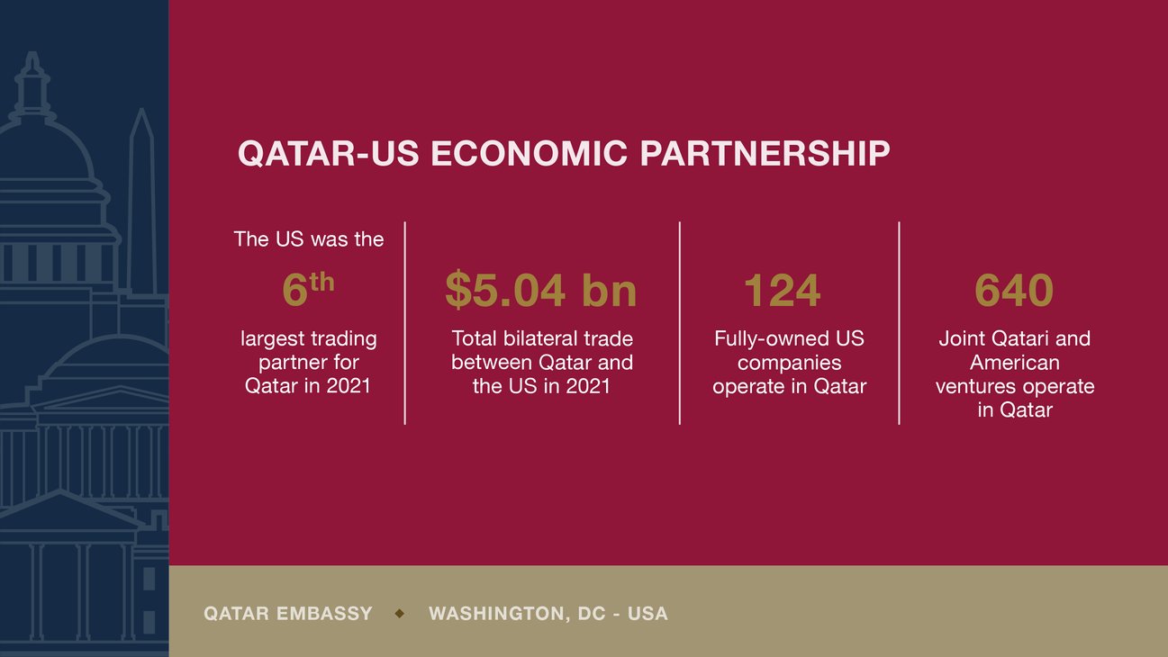 Qatar Embassy USA on Twitter "The US and Qatar boast a strong