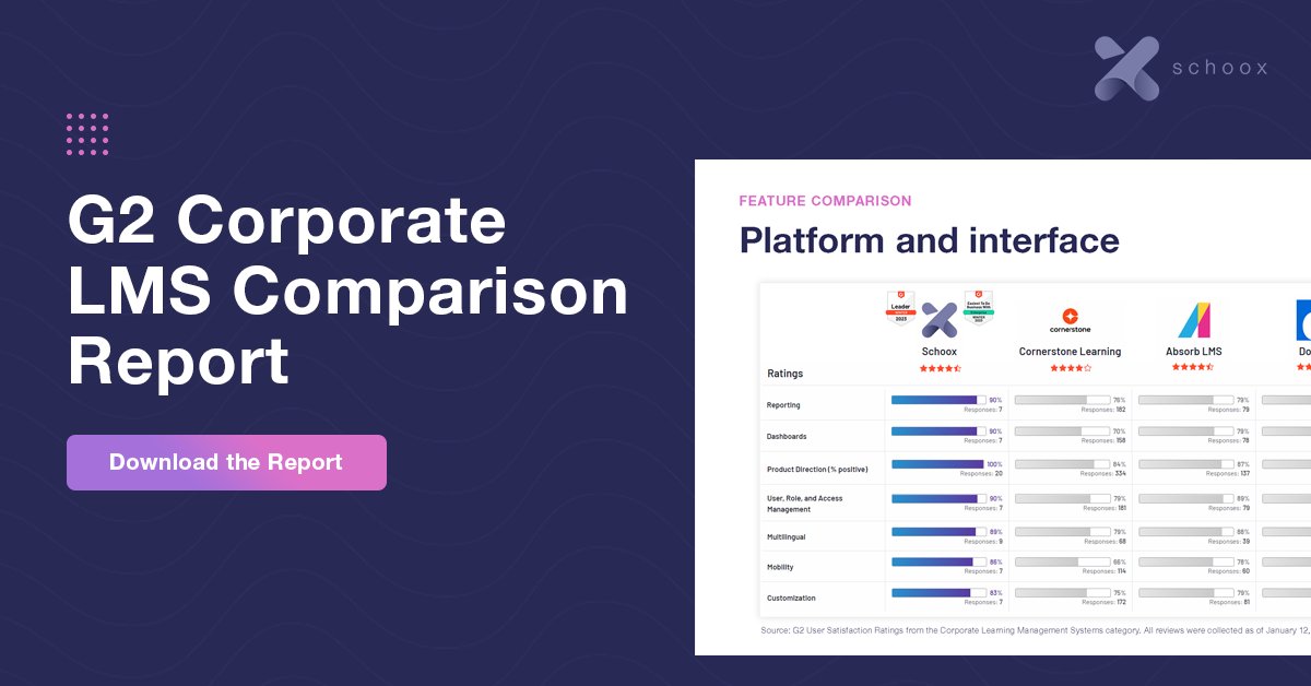 Want to see how Schoox stacks up against the competition?👀

Check out our G2 Corporate LMS Comparison Report to see how users rated their satisfaction with different LMS systems and product features. 

See the full report here: bit.ly/40019eh