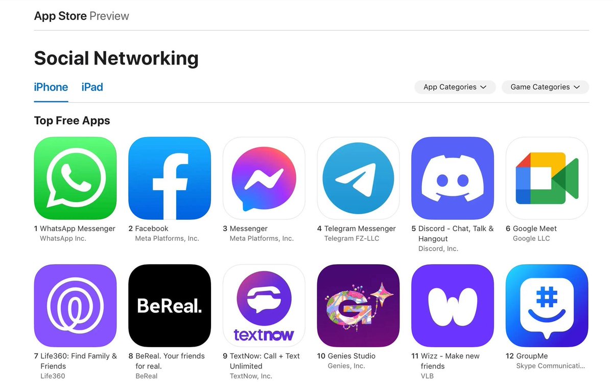 AK Nigam (@akashrnigam) on Twitter photo Top 10 š Top 10 š