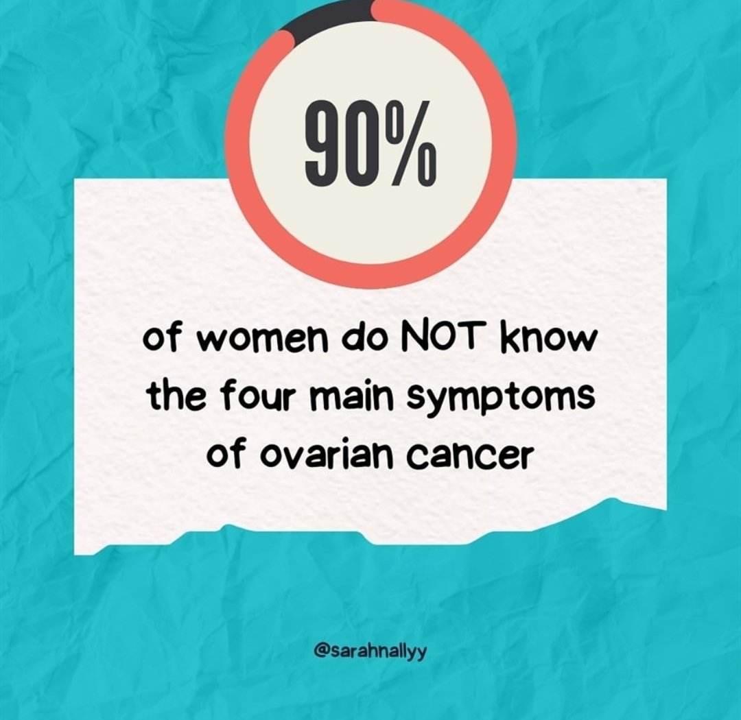 Tanya262's tweet photo. February is Ovarian Cancer awareness month.
It's called the 'Silent Killer' because the symptoms are similar to other issues women deal with every day.
If you have any symptoms - get checked!
#ovariancancerawareness #ovariancancer #OCA #OCRF #knowthesymptoms #getchecked https://t.co/C8KGdpZ8Eo