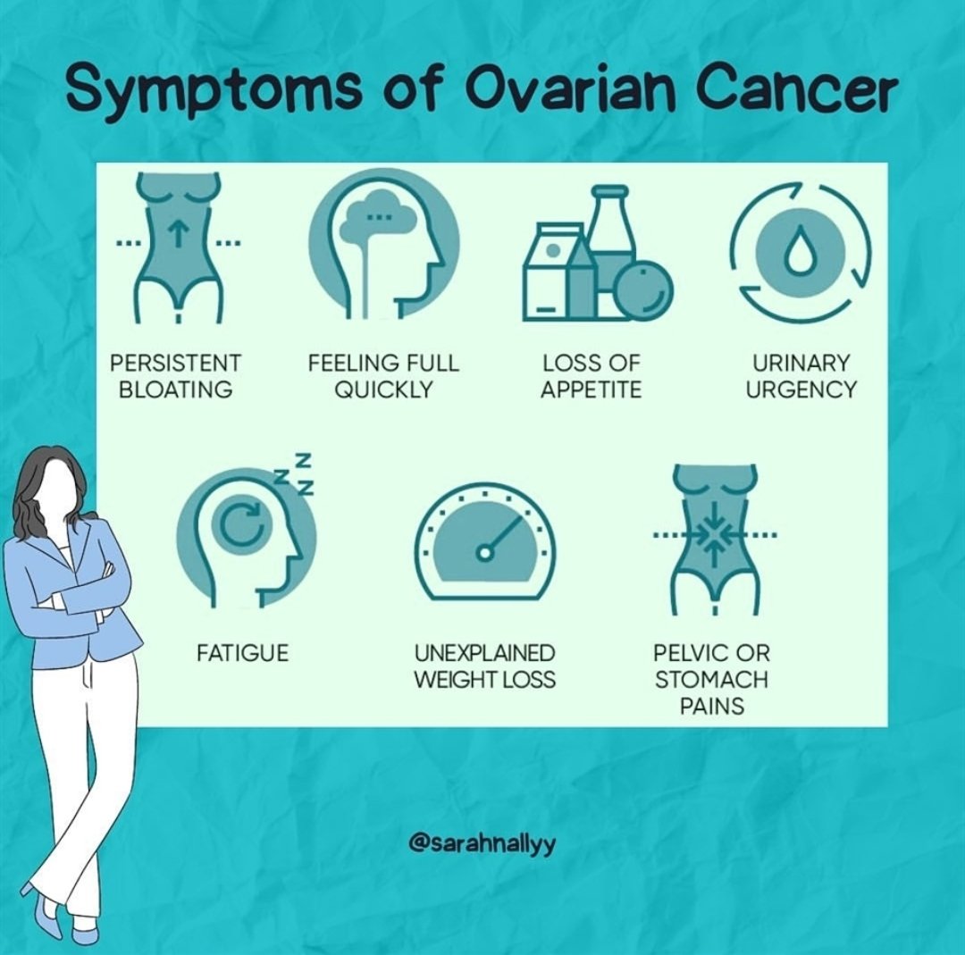 Tanya262's tweet photo. February is Ovarian Cancer awareness month.
It's called the 'Silent Killer' because the symptoms are similar to other issues women deal with every day.
If you have any symptoms - get checked!
#ovariancancerawareness #ovariancancer #OCA #OCRF #knowthesymptoms #getchecked https://t.co/C8KGdpZ8Eo