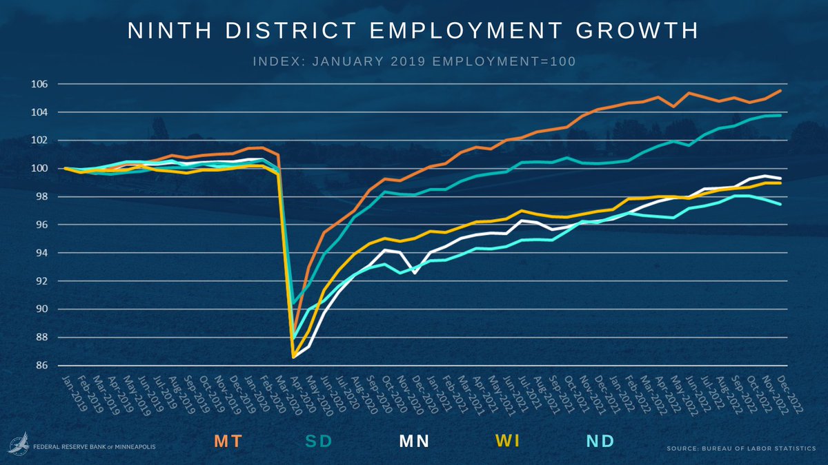 Minneapolis Fed tweet media