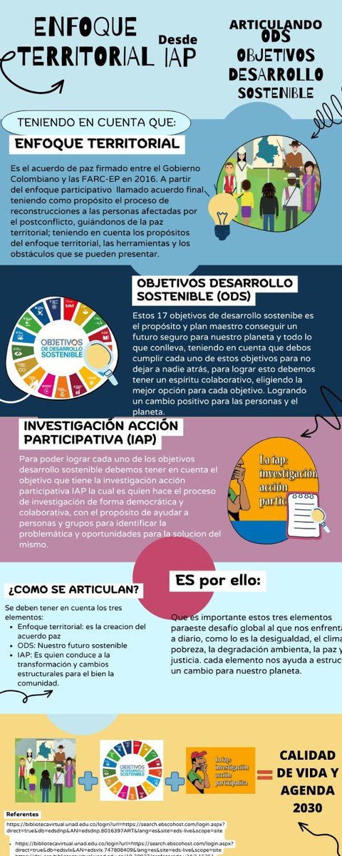 AtalaLos's tweet photo. Infografía 
Enfoque Territorial desde la investigación Acción Participativa (IAP) articulado con los Objetivos de Desarrollo Sostenible (ODS). 

 @ElOIRdelaRegion  #unadinvestigaIAP/ODS https://t.co/baJMZIxbVL