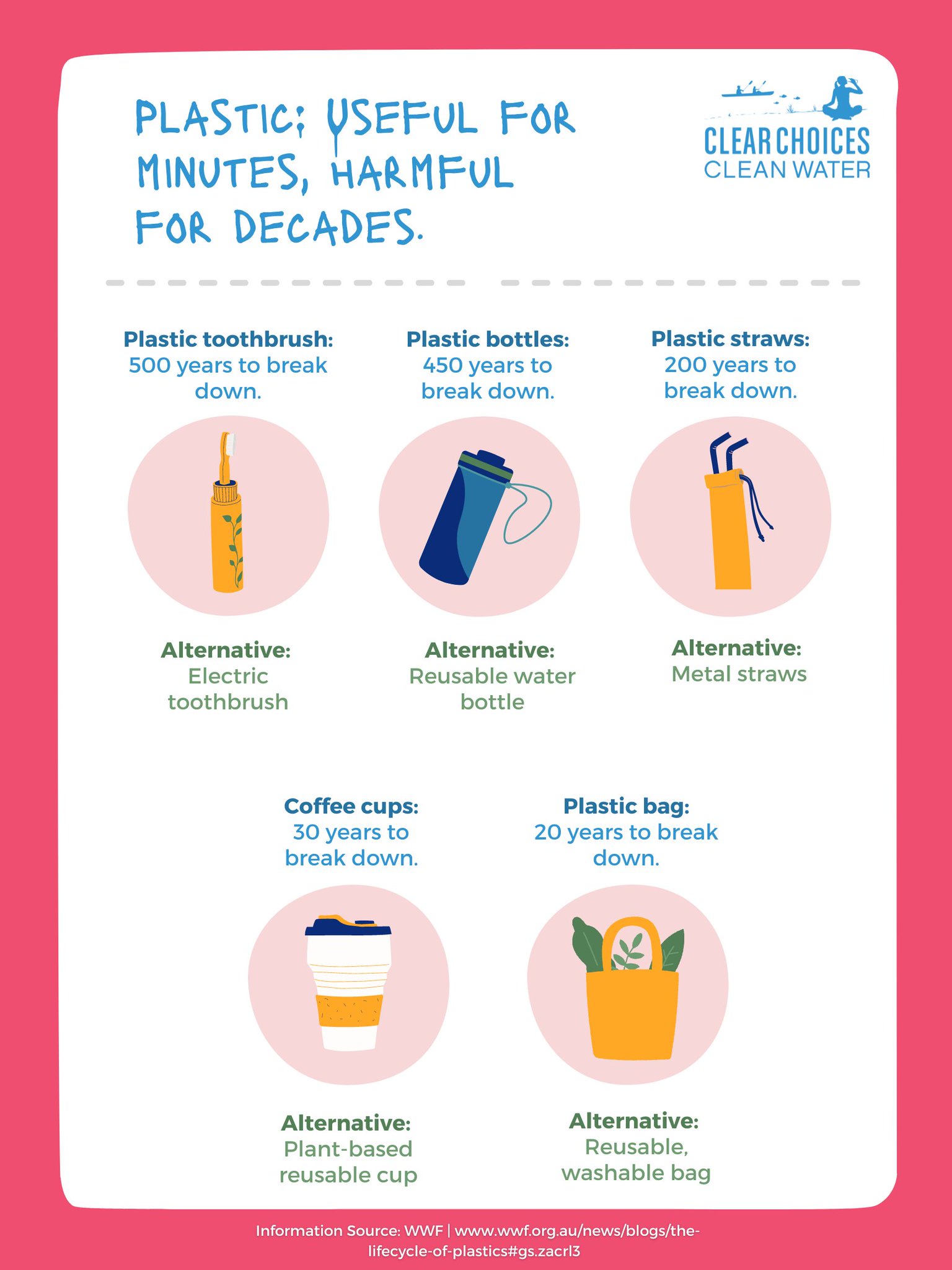 H C P & R on Twitter "Plastics, useful for minutes, harmful for