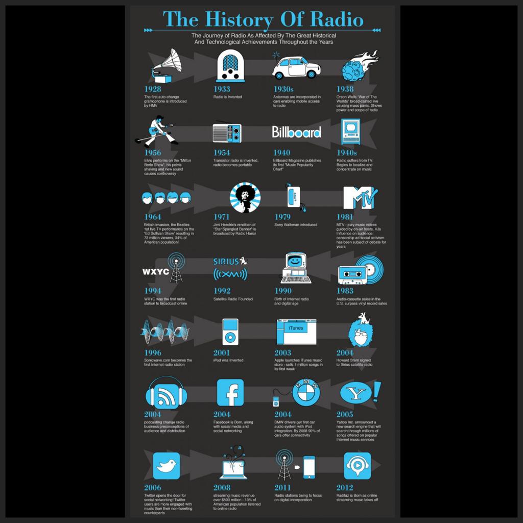 fisicamartin's tweet photo. 13 de febrero #DiaMundialDeLaRadio
#RadioEvolution
#CulturaPodcast

https://t.co/KFiDTRzyCV https://t.co/mNnAu26jtx