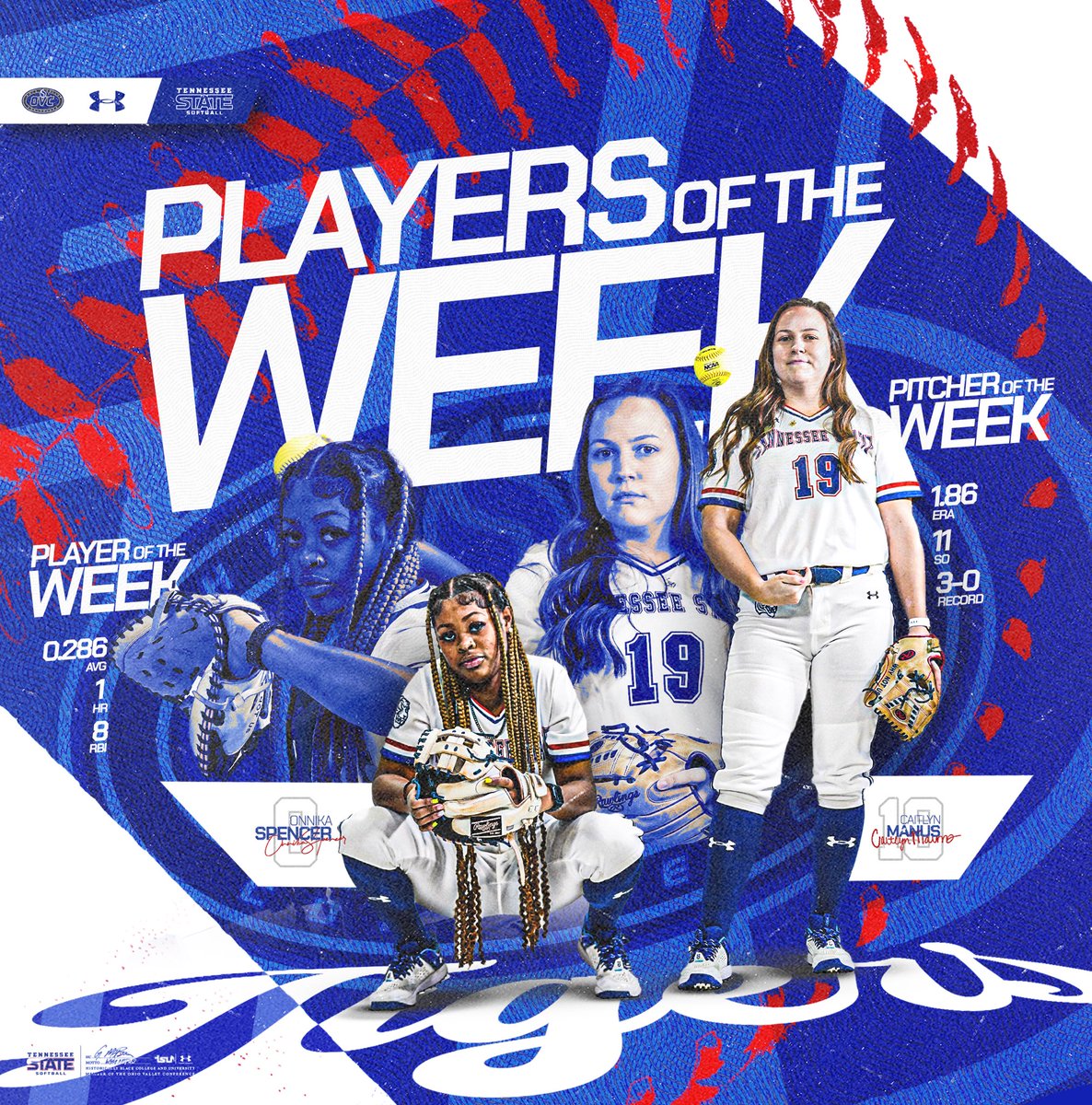 TNStateSoftball's tweet photo. . @OVCSports 𝙋𝙡𝙖𝙮𝙚𝙧𝙨 𝙤𝙛 𝙩𝙝𝙚 𝙒𝙚𝙚𝙠

𝗣𝗶𝘁𝗰𝗵𝗲𝗿 𝗼𝗳 𝘁𝗵𝗲 𝗪𝗲𝗲𝗸
Cailtyn Manus(@manuscam00)
1.86 ERA with a 3-0 record &amp; 11 strikeouts 

𝗖𝗼-𝗣𝗹𝗮𝘆𝗲𝗿 𝗼𝗳 𝘁𝗵𝗲 𝗪𝗲𝗲𝗸
Onnika Spencer(@OMojo04)
Hit. 286 6️⃣ Runs Scored &amp; 8️⃣ RBI

#RoarCity x #WhyNotUs https://t.co/ys0o69hQy8