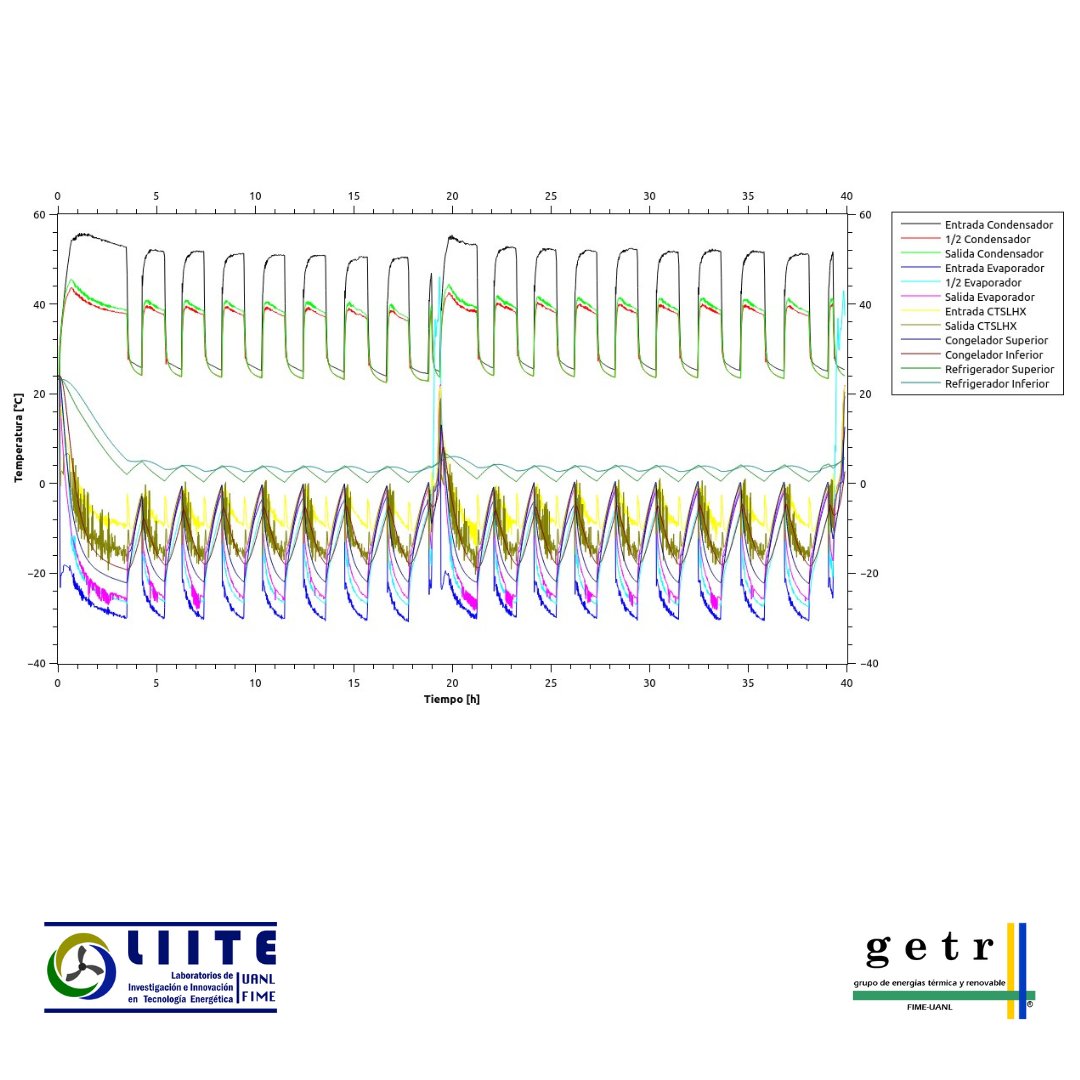 LIITE_FIME's tweet photo. En esta ocasión compartiremos un poco del trabajo de los estudiantes de la Maestría en Ciencias de la Ingeniería con Orientación en Energías Térmica y Renovable. 
El ingeniero Luis Alberto Rico Escudero nos presenta su investigación de tesis. https://t.co/TVXCtBXTlX