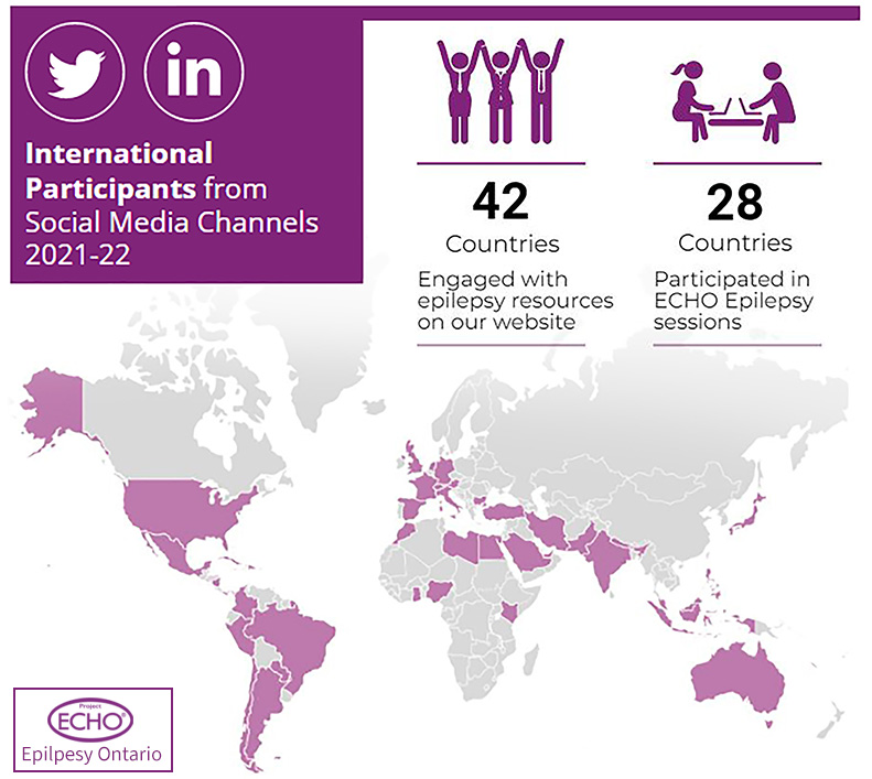 #InternationalEpilepsyDay cheers to our international #HCP community of practice! Salut to our medical leads Drs.@epileptologo & @lysalomax who lead a #CLAE2022 discussion on 'Global Health & Epilepsy' & glocal 🇨🇦🌎impact of @ECHOEpilepsy's model. Learn+⬇️ oen.echoontario.ca/programs/?utm_…