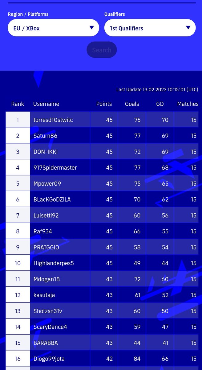 Pratggio1's tweet photo. #eFootballChampionshipOpen #eFootball2023 #eFootball #Xbox #XboxSeriesX #Konami #Europa https://t.co/FP7TZwXwoo