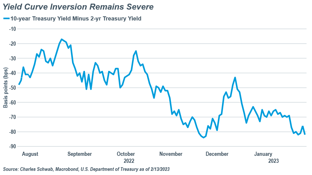 Schwab Research on Twitter "Schwab Market Update Stocks are higher